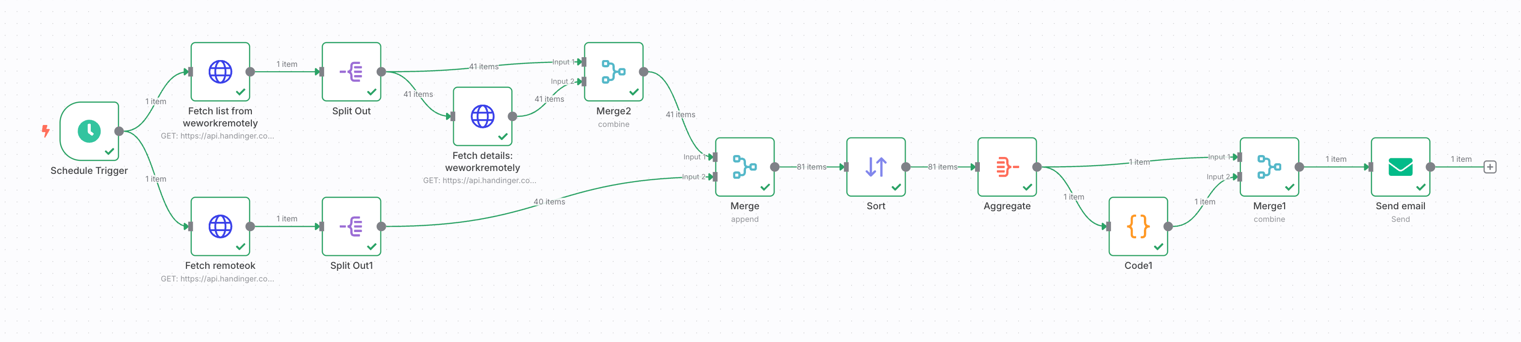the full job search workflow in n8n and Handinger